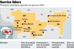 Sorriso volta ao topo do ranking agrícola do país Content Arte17agr 401 Ibge B141