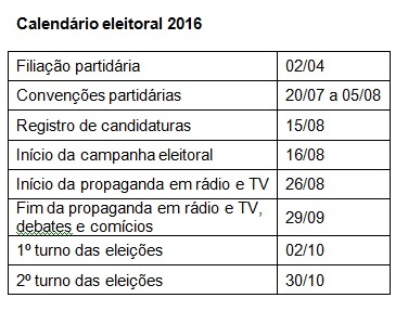Calendario Eleitoral
