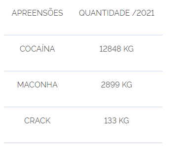 PRF em Mato Grosso aumenta número de apreensões de drogas em 2021 Sem Titulo5