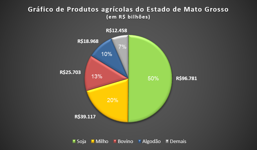 Grafico 1
