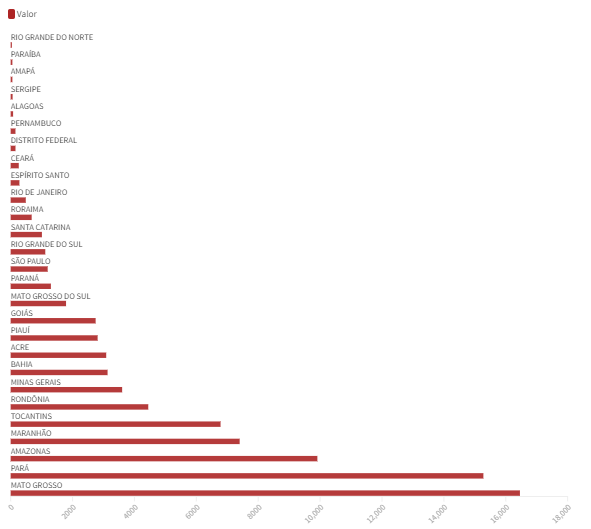 Conforme dados do Inpe, Mato Grosso lidera ranking de queimadas em 2022 Sem Titulo12