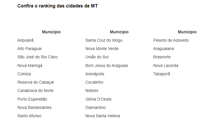 Mais de 20 cidades de MT são alvos de disputa por território entre facções criminosas Sem Titulo18