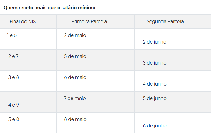 Aposentados e pensionistas começam a receber antecipação do 13º Sem Titulo28