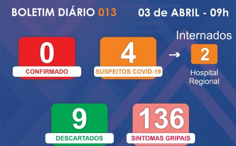 Mais um paciente com suspeita de coronavírus é internado em Sorriso; 4 estão sob investigação Foto43873