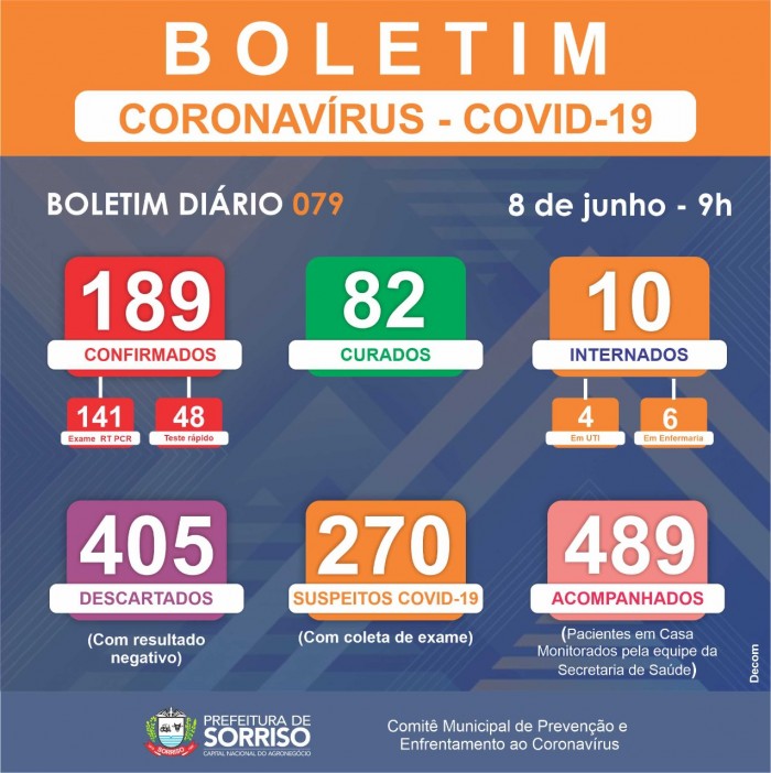 Sobe o número de pessoas internadas e com suspeita de Covid-19 Foto30