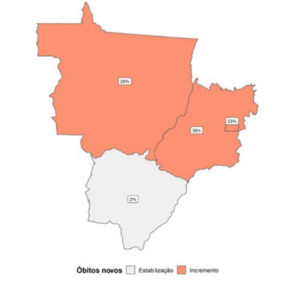 Mato Grosso tem a maior taxa de mortalidade por Covid-19 do país Foto71