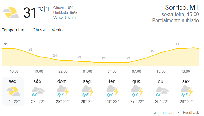 Fim de semana vem com promessa de chuva escassa em Mato Grosso Foto26608